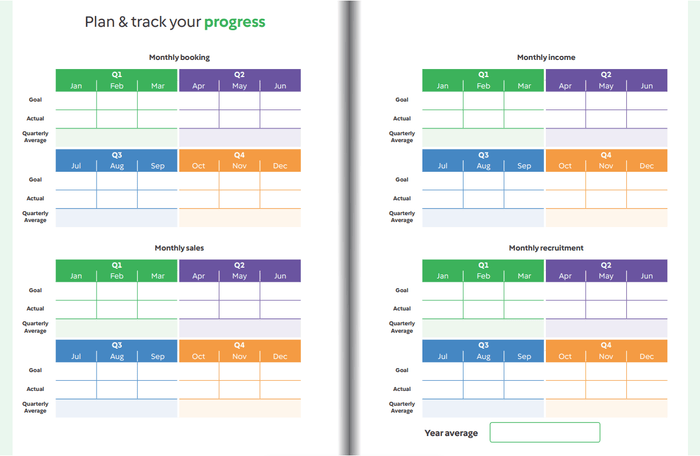 Thermomix 2026 Vorwerk Consultant Planner