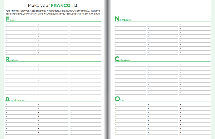 Thermomix 2026 Vorwerk Consultant Planner