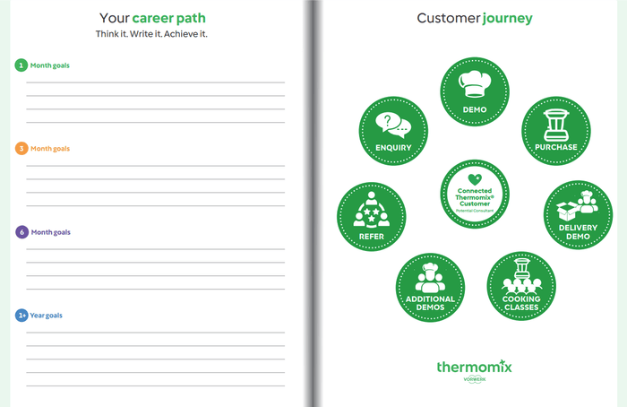 Thermomix 2026 Vorwerk Consultant Planner