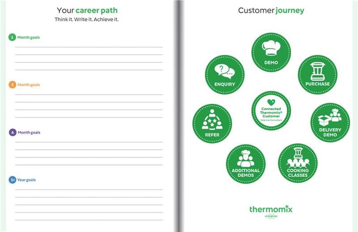Thermomix 2026 Vorwerk Consultant Planner