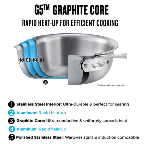 All-Clad G5 12.5" Graphite Core Skillet with Lid — Floor Model