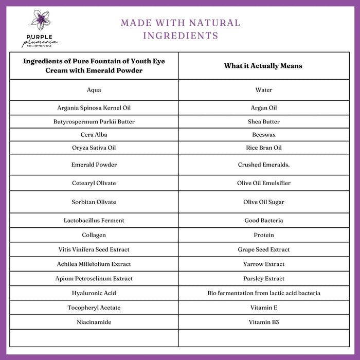 Anti Aging Natural Eye Cream with Emerald Powder. Reduces Wrinkles & Puffiness
